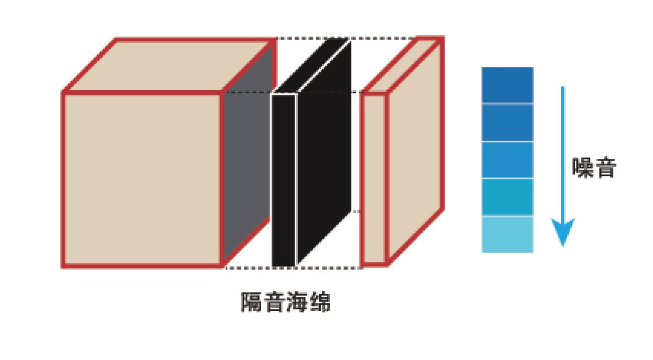 ***隔音设计.JPG